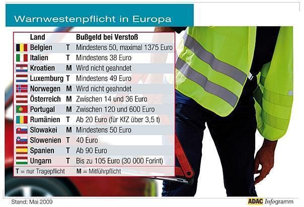 Grafik: Auto-Reporter/ADAC